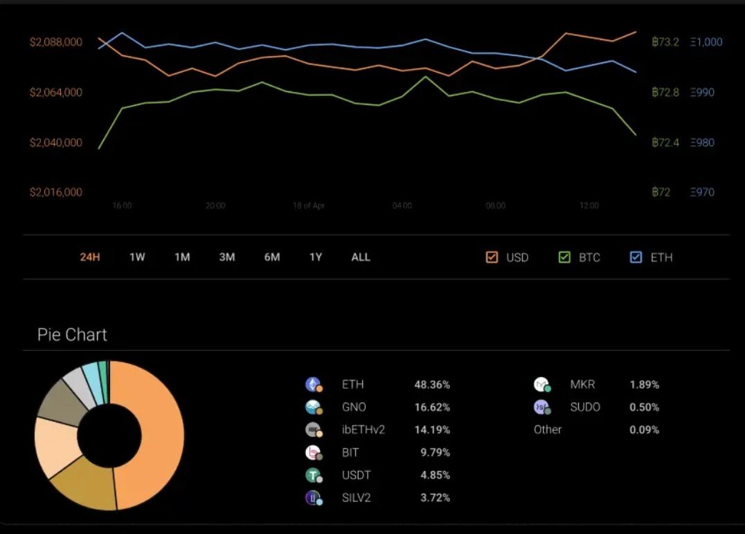 Manage and Track Your Portfolio